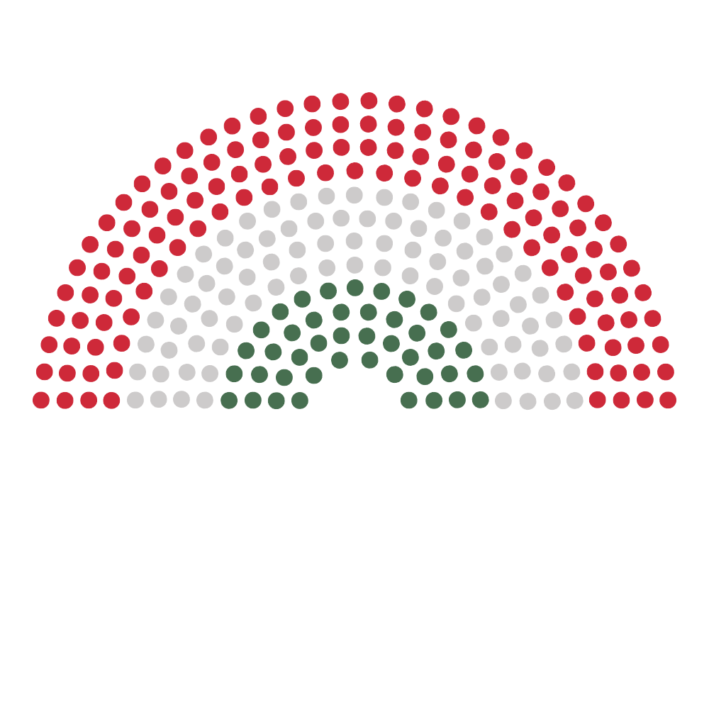Helyi Szavazás